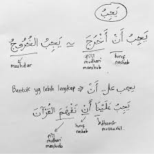 Nah, dalam susunan kalimat ajakan pasti ditandai dengan penggunaan kata dan kalimat yang. Kaidah Fi Il Yajibu Pelajaran 26 Durusul Lughah 2