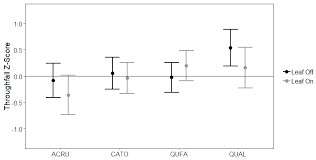 Near the intersection of mansfield rd and bert kouns industrial loop expy phone : Geosciences Free Full Text Spatial And Temporal Variability Of Throughfall Among Oak And Co Occurring Non Oak Tree Species In An Upland Hardwood Forest Html
