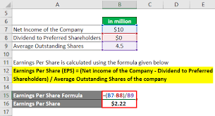 Earnings Per Share Formula Eps Calculator With Examples