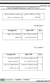 قواعد قراءة اللغة الإنجليزية منسقة باللغة الإنجليزية والعربية