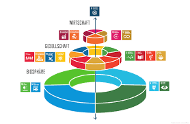 Check spelling or type a new query. Sdg Ziele Fur Nachhaltige Entwicklung Fairzinsung Com