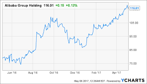 Investors Need To Understand How Huge Alibaba Really Is Nyse Baba Seeking Alpha