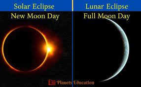 This partial eclipse of the moon can be viewed by skywatchers in north america and hawaii between 1 a.m. Know About Solar Eclipse And Lunar Eclipse 2021