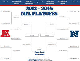 2014 Nfl Playoff Bracket Nfl Football Results