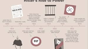 Hitlers Rise To Power A Timeline
