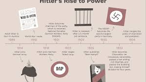 hitlers rise to power a timeline