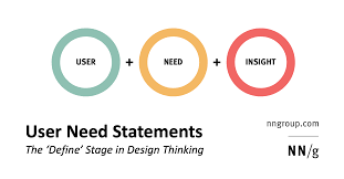 How one needs to resolve this problem in the research paper. User Need Statements