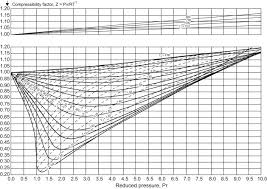 gas general sciencedirect