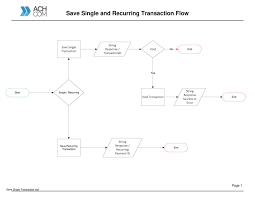 Ach Single Recurring Flow Chart Pdf Docdroid