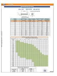 Acum poți citi câteva pagini ale cărții chestionare 13 din 15 în format pdf pe libris. Iso 8752 Din 1481
