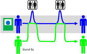 You monitor staff and ensure that all equipment function is optimal. Bottleneck Management Part 1 Introduction And Utilization Allaboutlean Com
