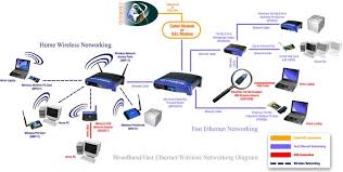 Home Office Wireless Networking Wireless Networking Wireless Lan Wireless