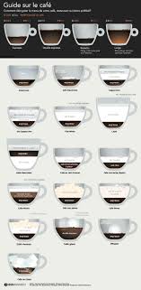 Guide Espresso Et Cafe Coffee Guide Coffee Type Coffee Menu