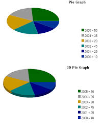 Graph Library Codeproject