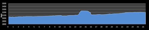 Missoula Marathon Race Details Findmymarathon Com