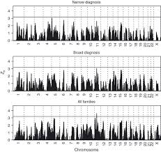 We did not find results for: Mapping Autism Risk Loci Using Genetic Linkage And Chromosomal Rearrangements Nature Genetics