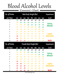 If Youre Having Alcohol Check Your Weight By The Number Of