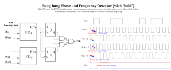 In practice it's good enough to control or remove a dead zone. Abandon Receptor Noapte Bang Bang Phase Detector Butlercarriers Com