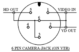 I saw the light one light light switch. Kz 8971 Rca Connector Wiring Diagram Wiring Diagram