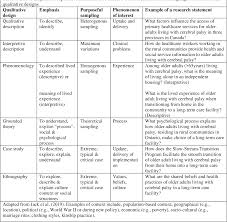 The conclusion is your opportunity to explain the broader context of the issue that you researched. Using Emphasis Purposeful Sampling Phenomenon Of Interest Context Eppic Framework To Reflect On Two Qualitative Research Designs And Questions A Reflective Process Semantic Scholar