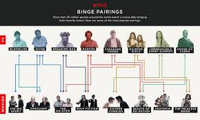 Netflix Reveals Most Popular Tv And Movies Binge Pairings