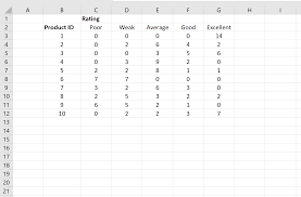 How To Calculate Fleiss Kappa In Excel Statology