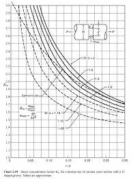 What Are The Key Quality Checks For Fea Solution