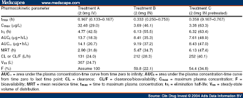 Pharmacokinetics Of Intranasal Hydromorphone