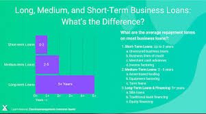 Should you be considering one for your business or another reason? Short Term Business Loans Vs Medium Term Business Loans Comparison