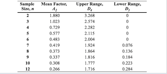 solved refer to table s6 l factors for camputing comtral