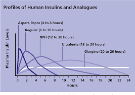 figure 2 from insulin therapy for type 2 diabetes rescue