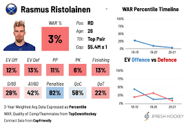 Canadiens and jets among teams to show interest in rasmus ristolainen. Jfresh On Twitter The Devils Are Reportedly Interested In Rasmus Ristolainen I Mean Who Wouldn T Be
