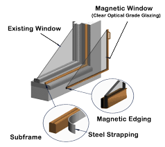 A storm window is an excellent addition to one's windows as they can increase the efficiency of them greatly. Storm Windows Company Magnetic Storm Windows Magnetite Canada