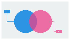 We did not find results for: Blank Venn Diagram Template Venn Diagram Template Venn Diagram Blank Venn Diagram Templates