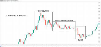 Our team at trading strategy guides is a strong advocate of using. How To Read Cryptocurrency Charts Technical Analysis Primexbt