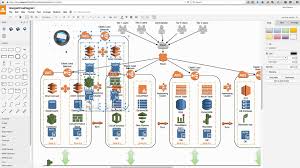 Free Alternative To Microsoft Visio Abhinav Pmp