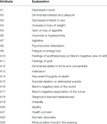 Dysthymia and major depressive disorder are similar in some ways. The 23 Clinical Criteria For Major Depressive Episode Construct Download Table