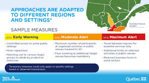 The michigan department of health and human services extended the epidemic order through may 24. Quebec Unveils Regional Alert System To Measure State Of Covid 19 Throughout Province Ctv News