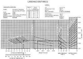 Darren Smiths Hcc Homepage Private Pilot Ground School