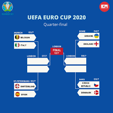 We did not find results for: Euro Cup 2020 Quarterfinal Fixtures Schedule And Live Streams