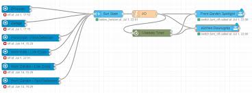 Sending relevant information to devices added to associated groups may take even a few minutes. How To Connect Surveillance Camera Line Cross Sensors To Home Assistant Home Tech Time