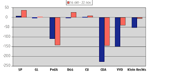 Europa was gewend om door de eigen burgers aan stukken te worden geblazen, maar dat was zo'n beetje over. Figuur 5 4 Steun En Kritiek Van Maatschappelijke Actoren Op Politieke Download Scientific Diagram