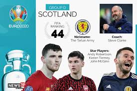Steve clarke has hit back at jamie redknapp after the former liverpool midfielder said andy robertson was being hampered by. Full Squad Complete Fixtures Key Players To Watch Out For Marketshockers