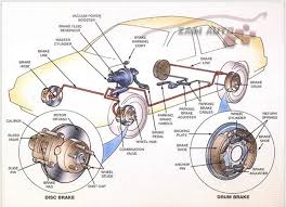 Maybe you would like to learn more about one of these? Autohaus Kl Puncak Jalil Letih Fikirkan Masalah Brek Pada Kereta Ganti Macam Macam Duit Dah Keluar Macam Air Tapi Masalah Tak Selesai Terasa Macam Kene Tipu Pulak Ok Admin Nak
