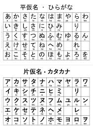 Alphabet refers to the letters of a language, arranged in the order fixed by custom. Japanese Alphabet Explore Tumblr Posts And Blogs Tumgir