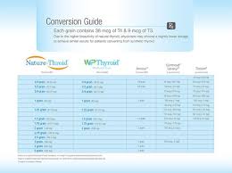 Research Paper Online Conversion Chart For Armour To Synthroid