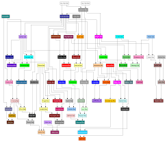 Magic bees mod 1.12.2/1.10.2/1.7.10 fills your minecraft world with new bee species. Updated My Bee Breeding Chart Now Twice The Size Feedthebeast