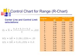 x bar and r control charts