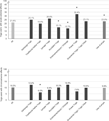 Yoga books and videos online save and compare. Adverse Effects Of Yoga A National Cross Sectional Survey Bmc Complementary Medicine And Therapies Full Text