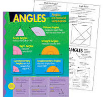Trend Enterprises, Inc. Angles Learning Chart, 17" x 22"